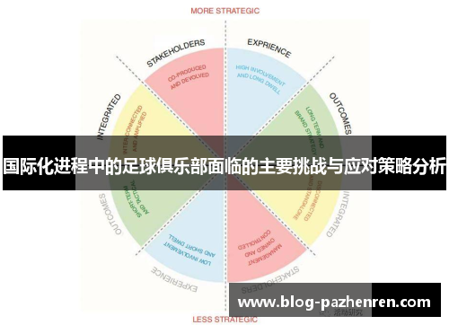 国际化进程中的足球俱乐部面临的主要挑战与应对策略分析