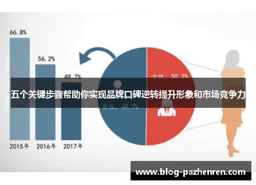 五个关键步骤帮助你实现品牌口碑逆转提升形象和市场竞争力