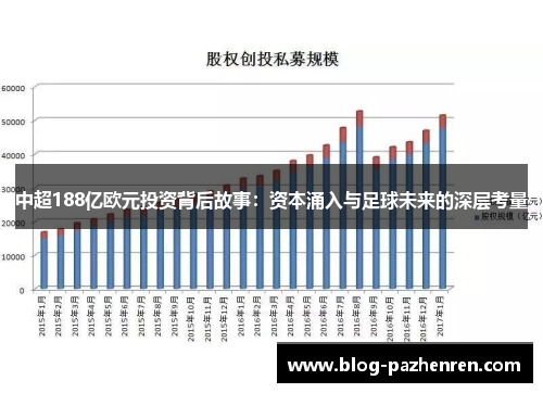 中超188亿欧元投资背后故事：资本涌入与足球未来的深层考量