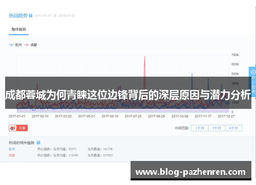 成都蓉城为何青睐这位边锋背后的深层原因与潜力分析