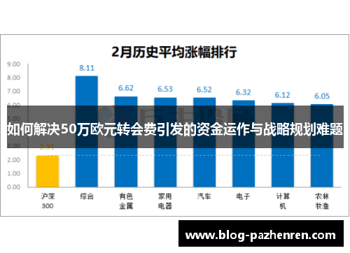 如何解决50万欧元转会费引发的资金运作与战略规划难题