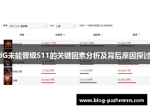 IG未能晋级S11的关键因素分析及背后原因探讨