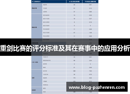 重剑比赛的评分标准及其在赛事中的应用分析 重剑比赛的评分标准及其在赛事中的应用分析