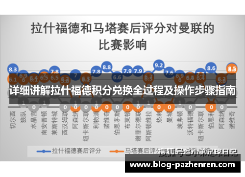 详细讲解拉什福德积分兑换全过程及操作步骤指南