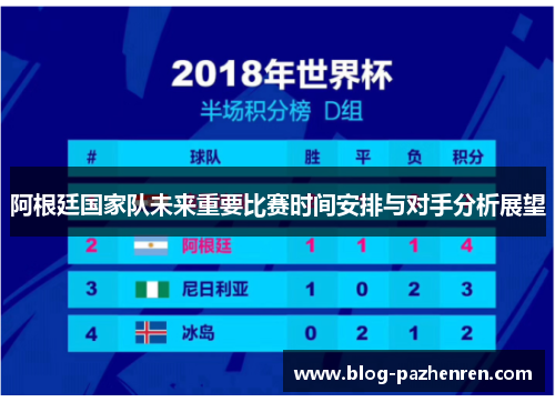 阿根廷国家队未来重要比赛时间安排与对手分析展望