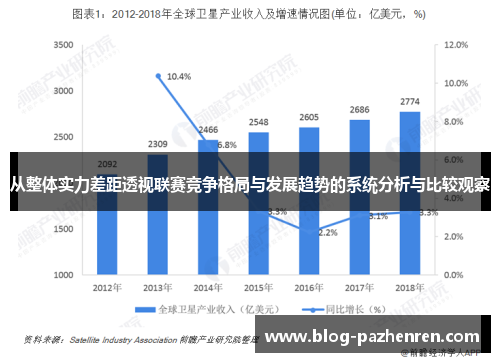从整体实力差距透视联赛竞争格局与发展趋势的系统分析与比较观察