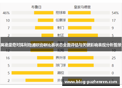 莫德里奇对阵利物浦欧协联比赛状态全面评估与关键影响表现分析前景
